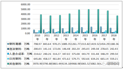 中國注塑制品需求增長強勁 2018年行業產量、產能與市場規模全景分析